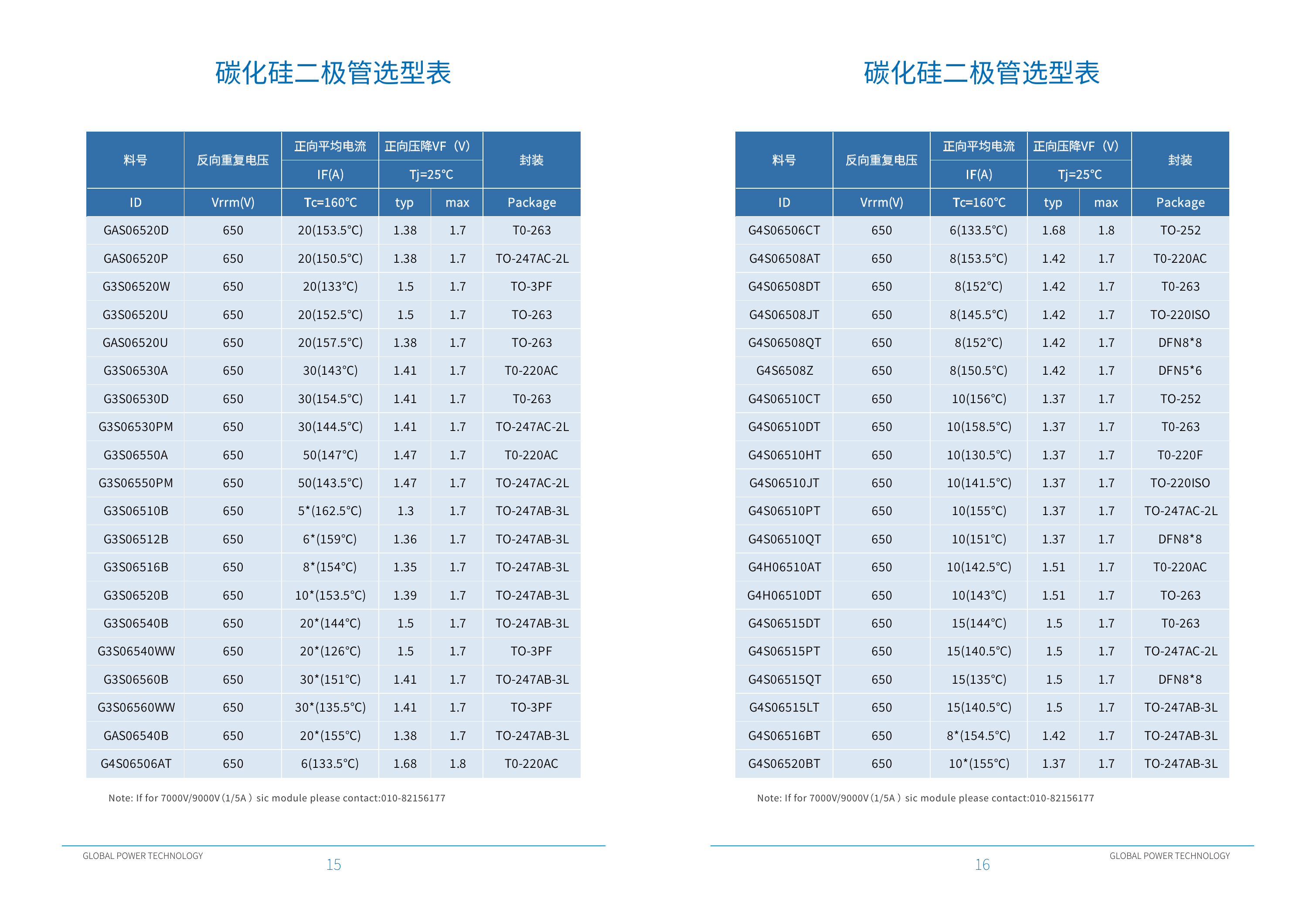 泰科天润碳化硅二极管选型表 2