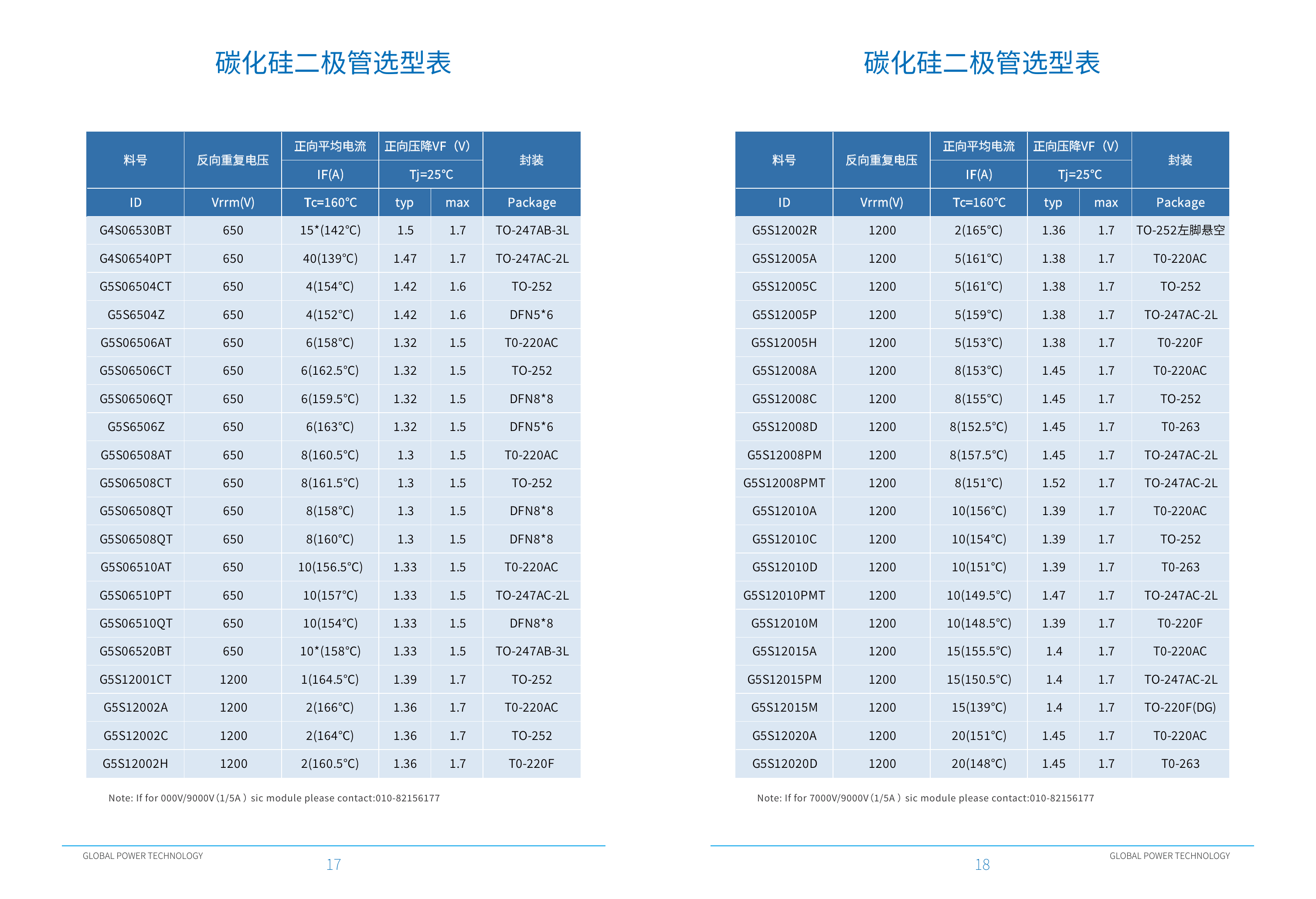 泰科天润碳化硅二极管选型表 3