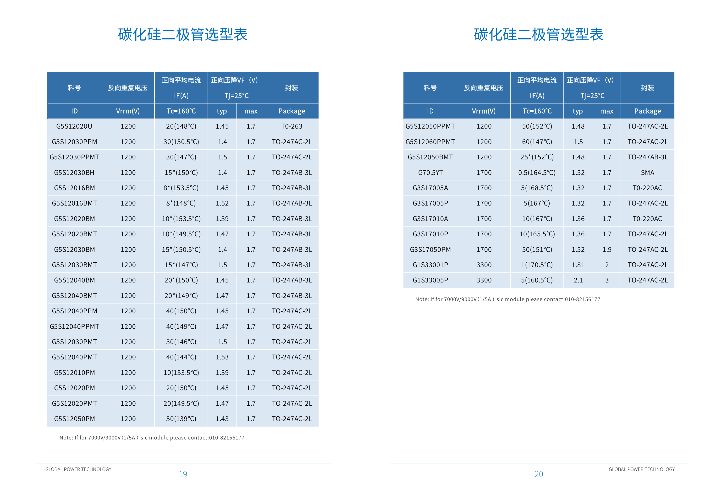 泰科天润碳化硅二极管选型表 4