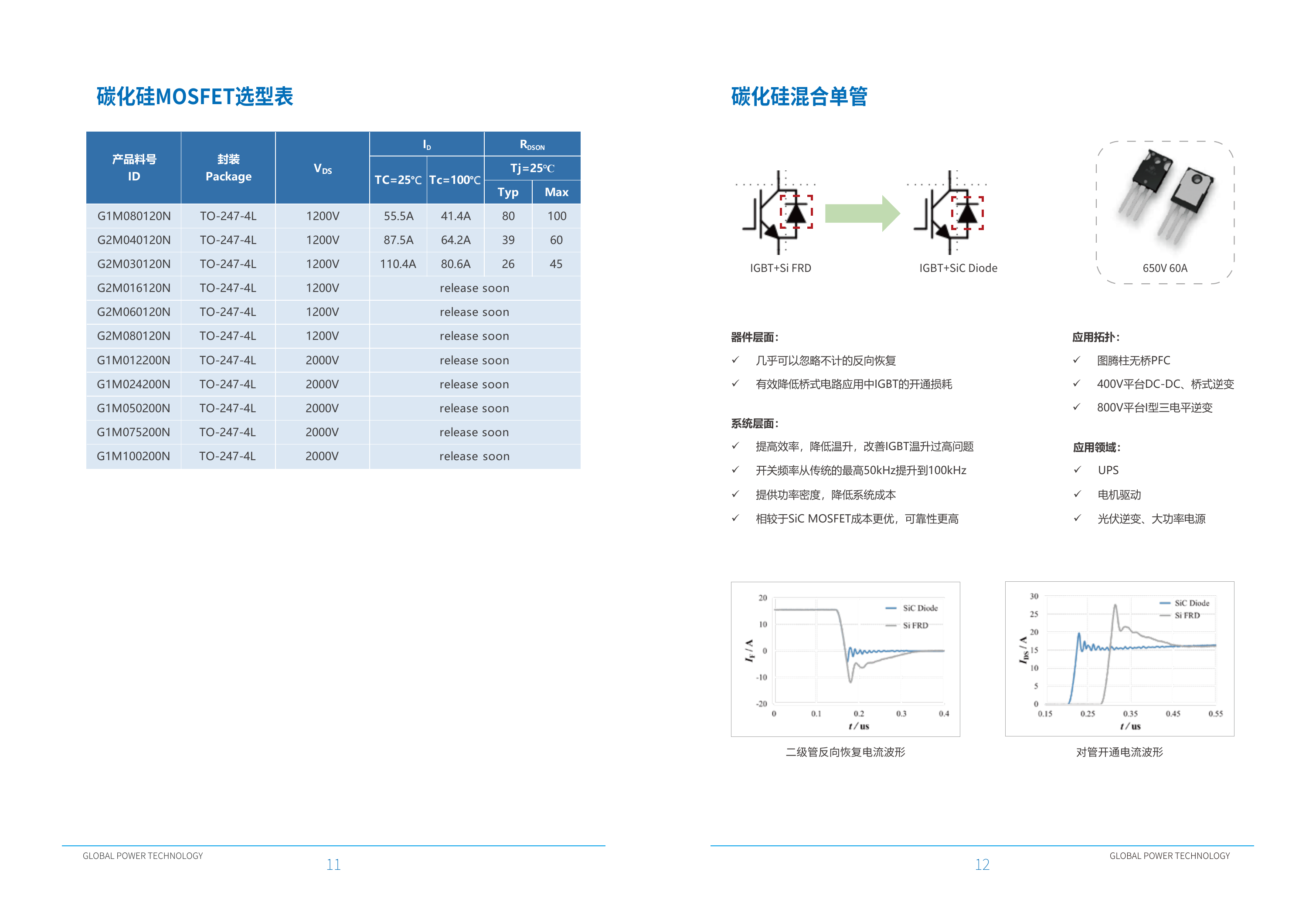 泰科天润碳化硅 MOSFET 选型表